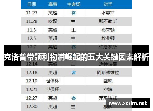 克洛普带领利物浦崛起的五大关键因素解析