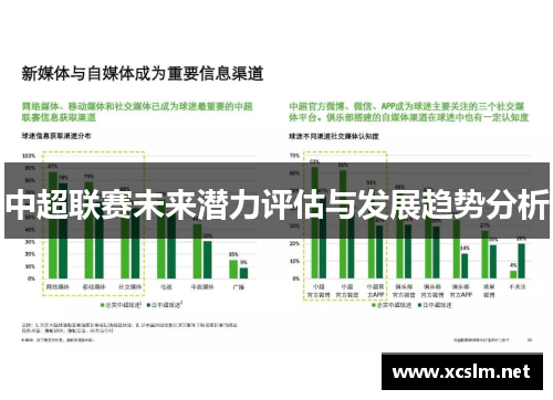 中超联赛未来潜力评估与发展趋势分析