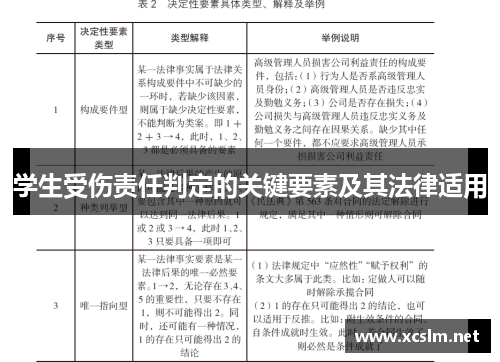 学生受伤责任判定的关键要素及其法律适用