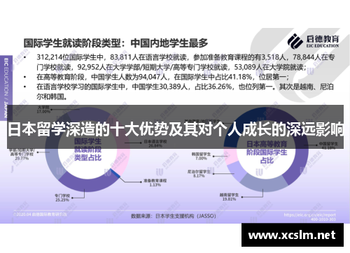 日本留学深造的十大优势及其对个人成长的深远影响