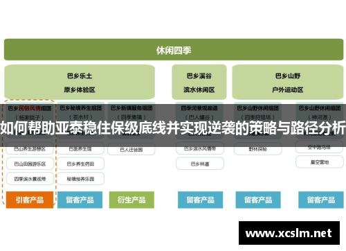 如何帮助亚泰稳住保级底线并实现逆袭的策略与路径分析