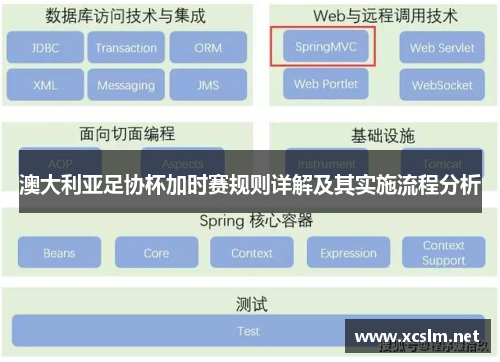 澳大利亚足协杯加时赛规则详解及其实施流程分析